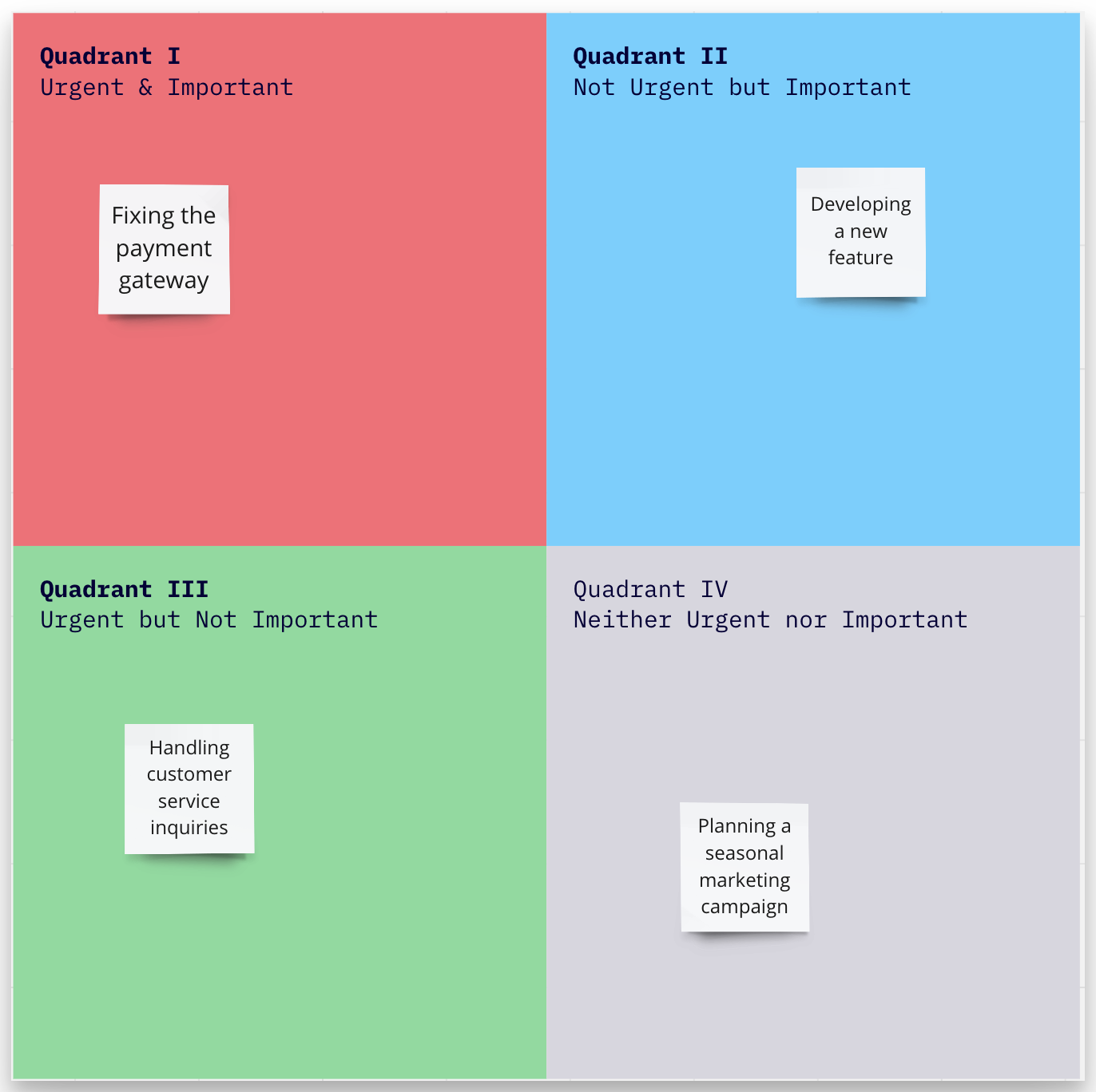 Boost Your Product Management Game with the Eisenhower Matrix: A Simple ...