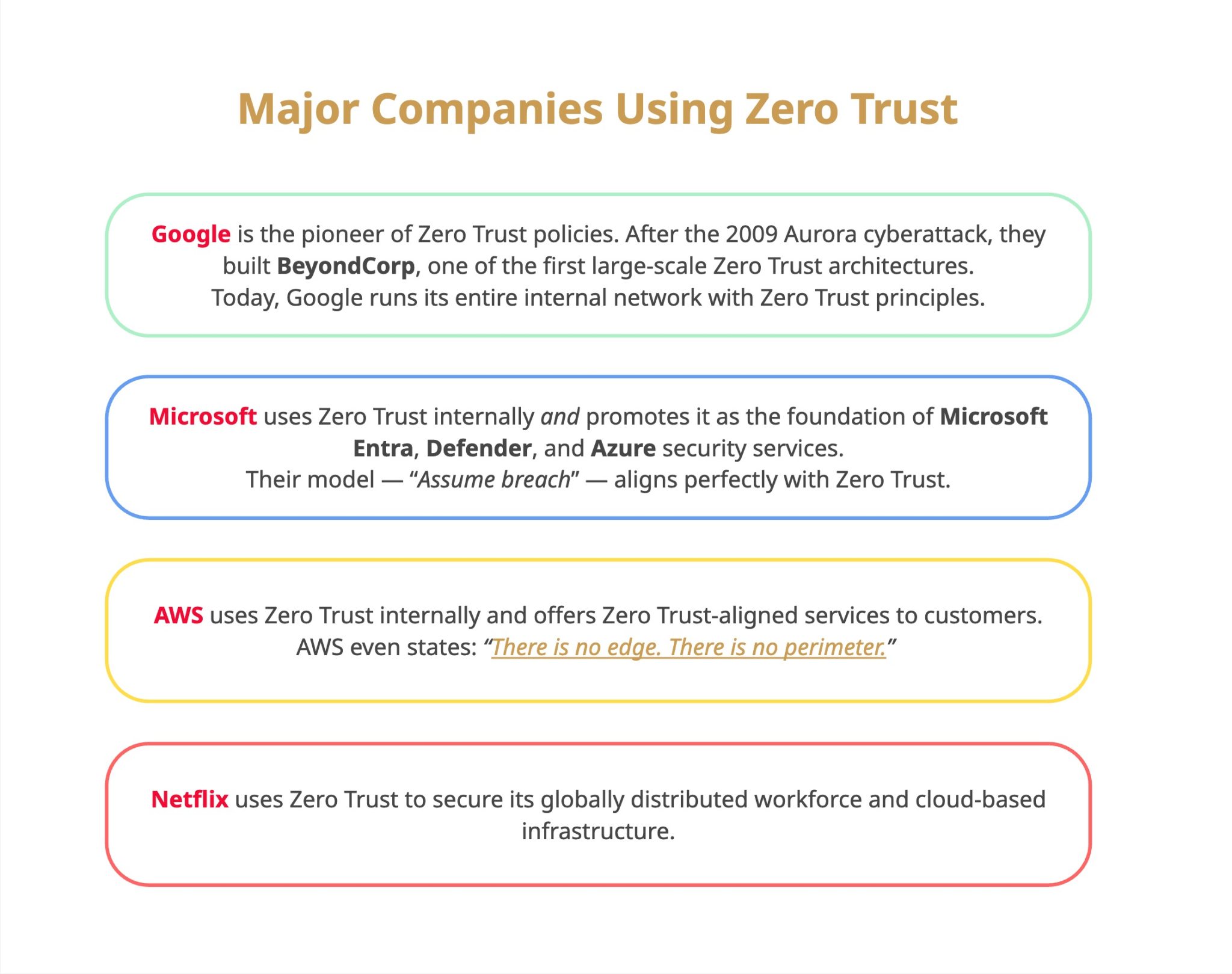 Zero Trust Explained Simply — What It Is and Why Every Business Needs ...