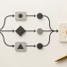 A branching decision diagram leading to a decision card beside a clock and pen.